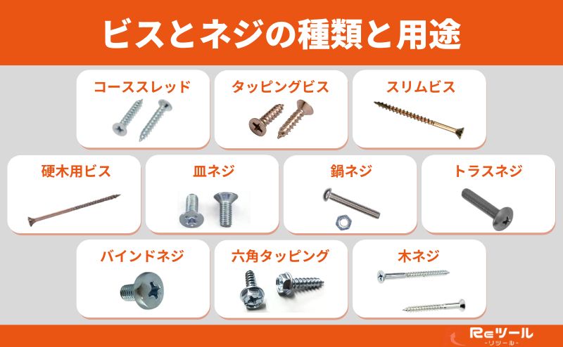 ビス・ネジ・ボルトの違いは?雄ネジ・雌ネジ・並全ネジ・半ネジって何?用途に応じた種類もわかりやすく解説 | リツール