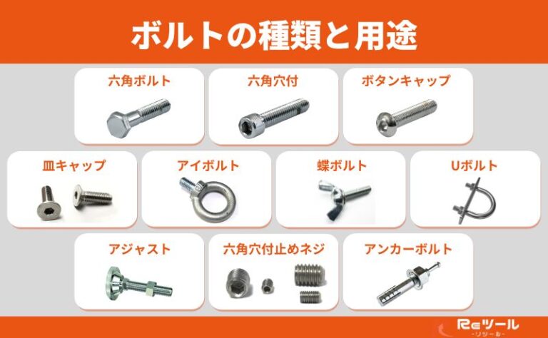 ビス・ネジ・ボルトの違いは?雄ネジ・雌ネジ・並全ネジ・半ネジって何?用途に応じた種類もわかりやすく解説 | リツール
