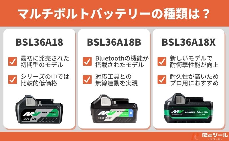 hikoki マルチボルトバッテリー BSL36A18B 2個 ☆未使用品