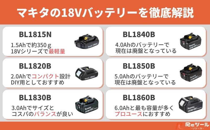 マキタ　純正　バッテリー   【新品・送料無料】 マキタ 純正 BL1860B 1個 + DC18RF 急速充電器 バッテリー